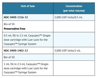How Supplied (How Supplied)
